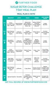 Keto Breakfast Meal Plan
